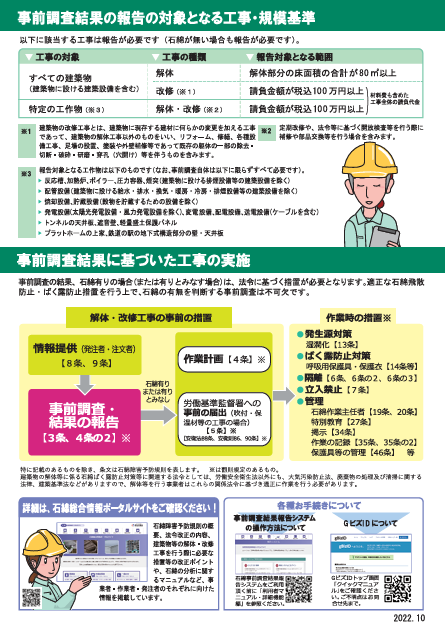 事前調査は、「建築物石綿含有建材調査者」が行う必要があります!」〔令和4年(2022年)度版〕裏